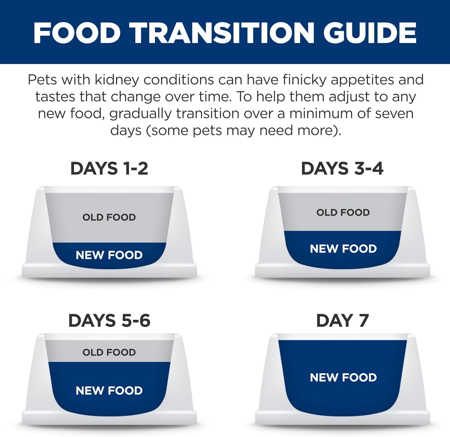 Hill'S Prescription Diet K/D Kidney Care Dry Cat Food, Ocean Fish, 4 Lb. Bag